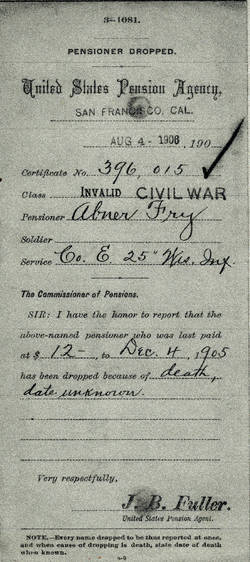 Abner Fry