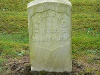 Theodore Swain