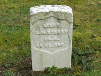 Charles Stuart
