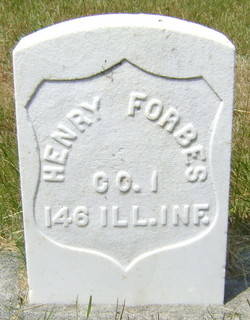 Henry Forbes