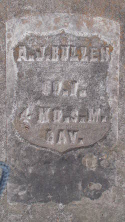 Andrew Bullen