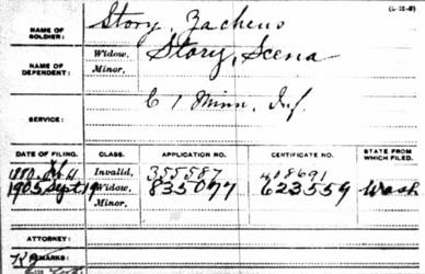 Zacheus  Story