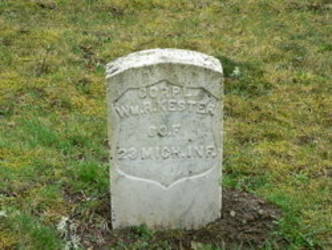 William Kester
