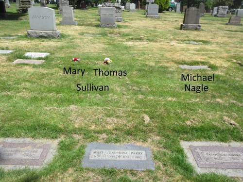 Thomas  Sullivan