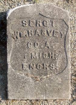 William Harvey