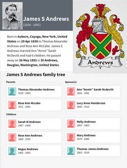 James Andrews
