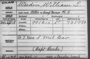 William Weedin