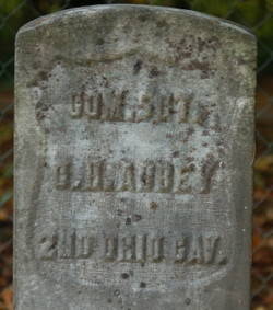 Charles Abbey